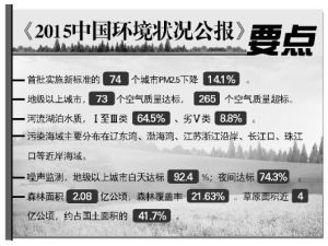 2015中國環境狀況公報