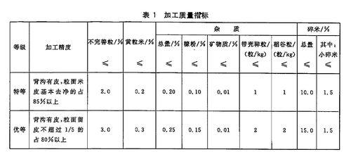 表1 加工質量指標