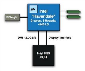 IntelP55晶片組