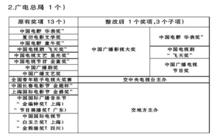 白玉蘭獎[上海電視節評選獎項]