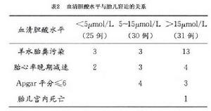 妊娠期肝內膽汁淤積症