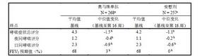 注射用奧馬珠單抗