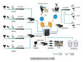 視頻數據採集