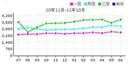 萬科金域藍灣[天津萬科金域藍灣]