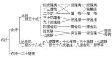 佛教戒律