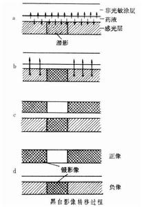 影像轉移感光材料