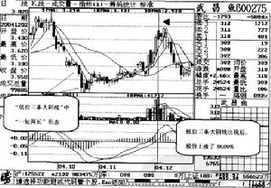 賣場理貨