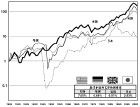 美國證券交易所價值線混合指數