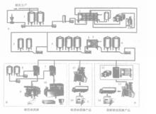 圖1 冷凍酸乳的簡化流程圖