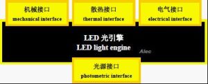 LED 光引擎介面接口標準