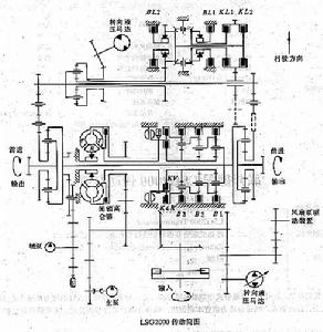 聯邦德國LSG2000傳動裝置