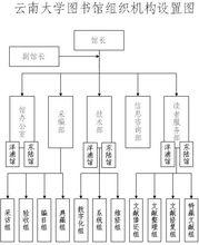 組織機構