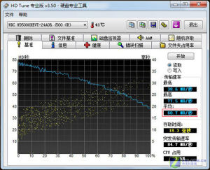 硬碟測試分析方面，通過HD Tune的數據顯示，這是一塊由西數生產的500GB 5400RPM SATA－II硬碟，平均的讀取速度為60.7MB/s，突發傳輸速度為84.7MB/s，這些速度表現的都還算不錯，同時連續數據傳輸率則表現的非常穩定。從測試數據上來分析，同樣都是5400RPM的硬碟，在32nm新移動平台中的性能比之前老平台提升了15％左右，這也可以說新平台的架構和技術給我們帶來的性能提升還是很顯著的。