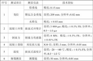 工機具及試驗設備清單