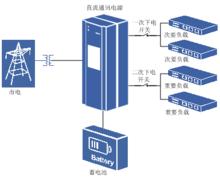 二次下電