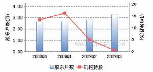 同洲電子