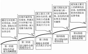 實踐經營理論