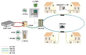 FTTC