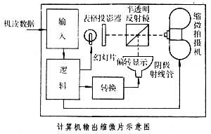 計算機輸出縮微片