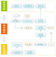 網站搭建