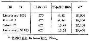 凝膠色譜