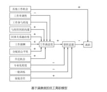 員工保留