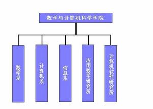 山西師範大學數學與計算機科學學院