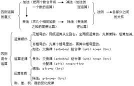 四則混合運算