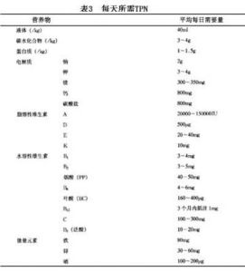 短腸綜合徵