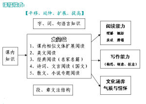 課程模式