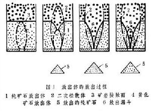 礦塊崩落法