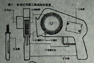 附圖7電動式作畫工具結構平面圖