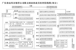 蔡秀任