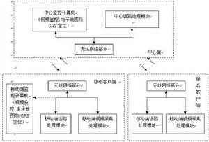 地域網