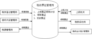 稅收饒讓