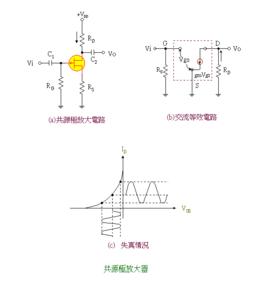 共源放大器