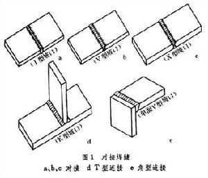 鋼筋鋼