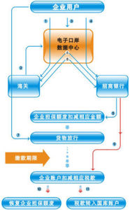 電子支付系統