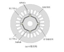 記憶電機