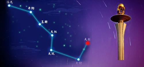 天樞對應“奎宿”中的“天樞星”