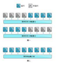 聯發科MTK6592晶片同步運行模擬圖