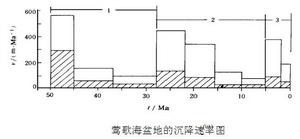 轉換-伸展盆地