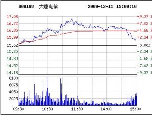 大唐電信股票信息