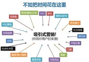 網路行銷方案