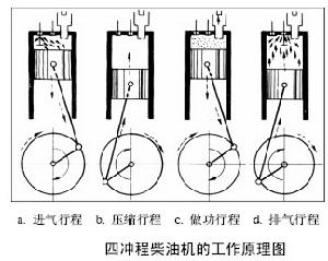 四衝程發動機