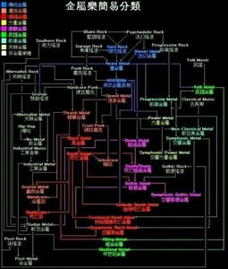 金屬樂簡易分類