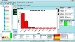 統計分析