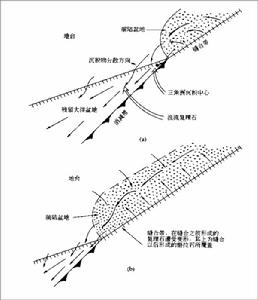 殘留洋盆地