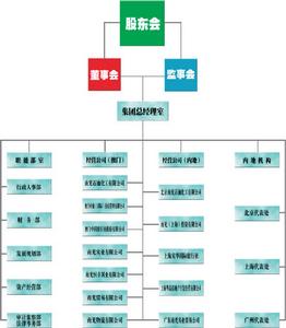 組織架構