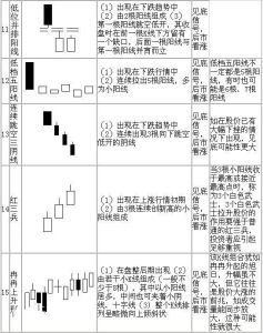 基礎組合（K線圖）